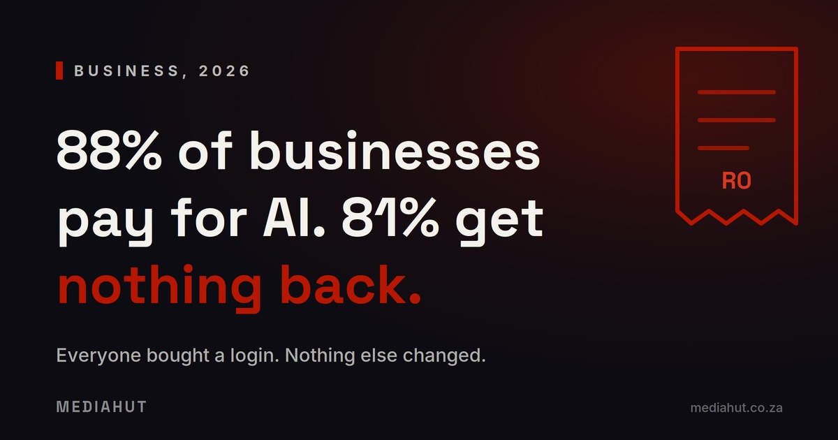 88% of Businesses Pay for AI. 81% Get Nothing Back.